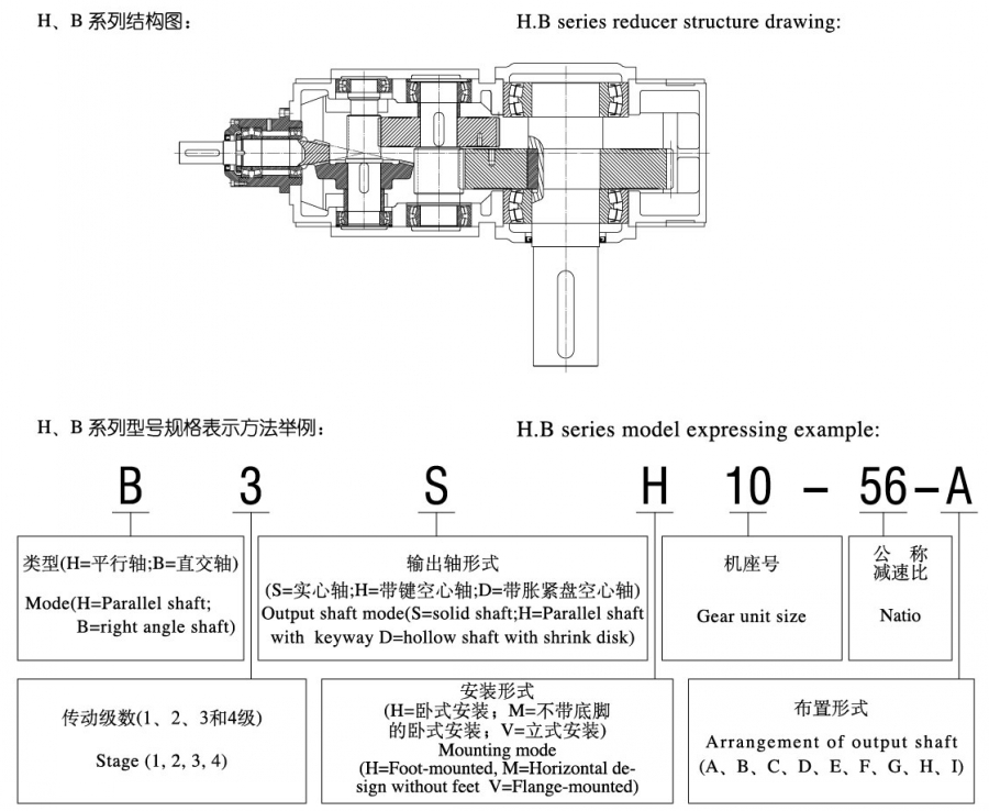 HB齒輪箱型號(hào)含義