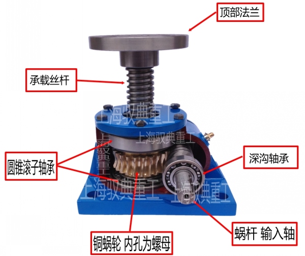 絲桿升降機(jī)的結(jié)構(gòu)和傳動順序
